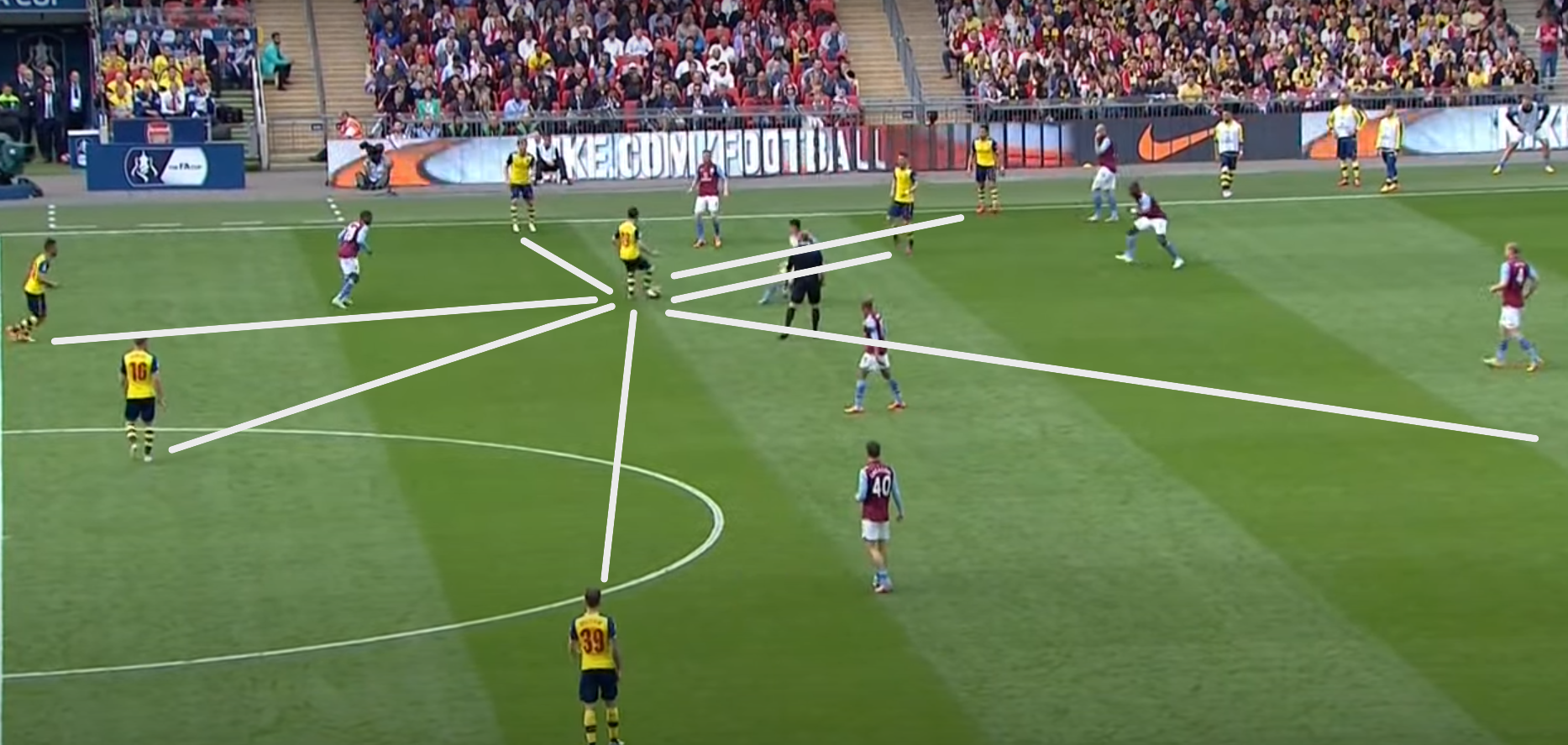 Arsenal Tilting